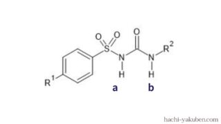 【SU剤の性質】酸性度が高いのはどっちの水素？